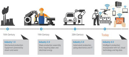 Ӣ���v���Ϲ��I4.0