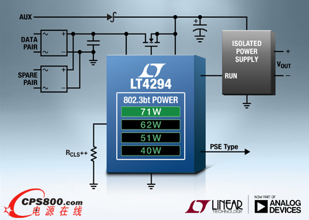 LTPoE++ ��̫�W(w��ng)��� PD �ӿڿ����� 