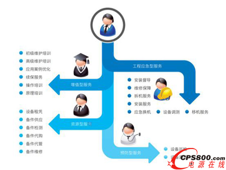 ���A��ʢ�s�@UPS���乩�ϵ�y(t��ng)�Ñ��M�����(w��)��